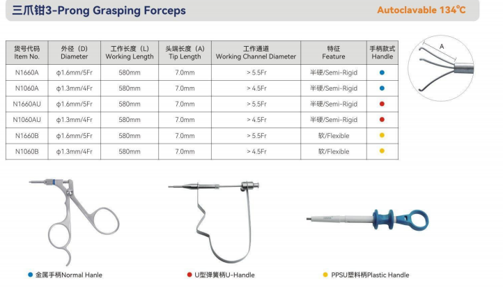 3-Prong Grasping Forceps