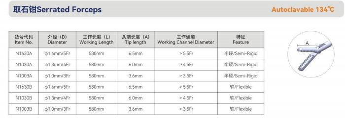 Serrated  Forceps